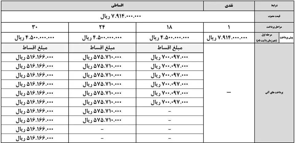 فروش اقساطی خودرو جک