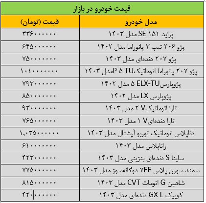 قیمت خودررو