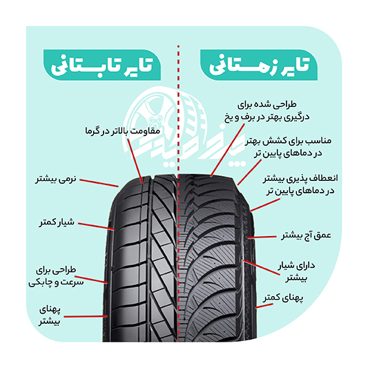 توضیح لاستیک زمستانه/تابستانه خودرو