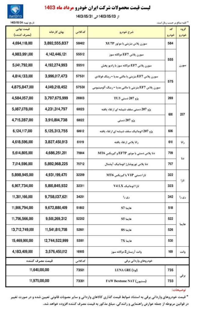 لیست قیمت ایران خودرو