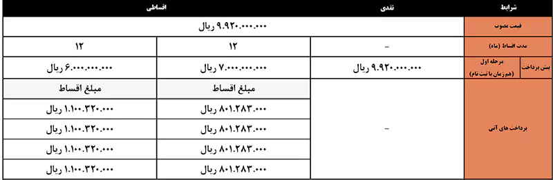 اطلاعیه کرمان موتور