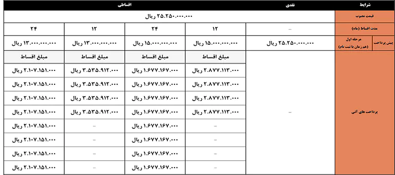 اطلاعیه کرمان موتور