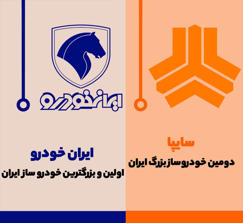 سایپا و ایران خودرو