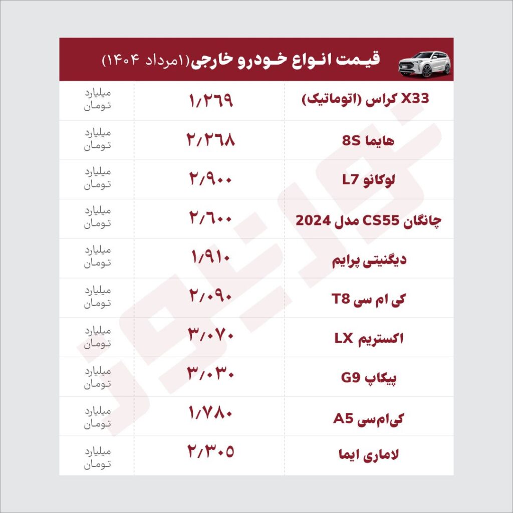 قیمت خودرو امروز چهارشنبه ۱ مرداد ۱۴۰۴