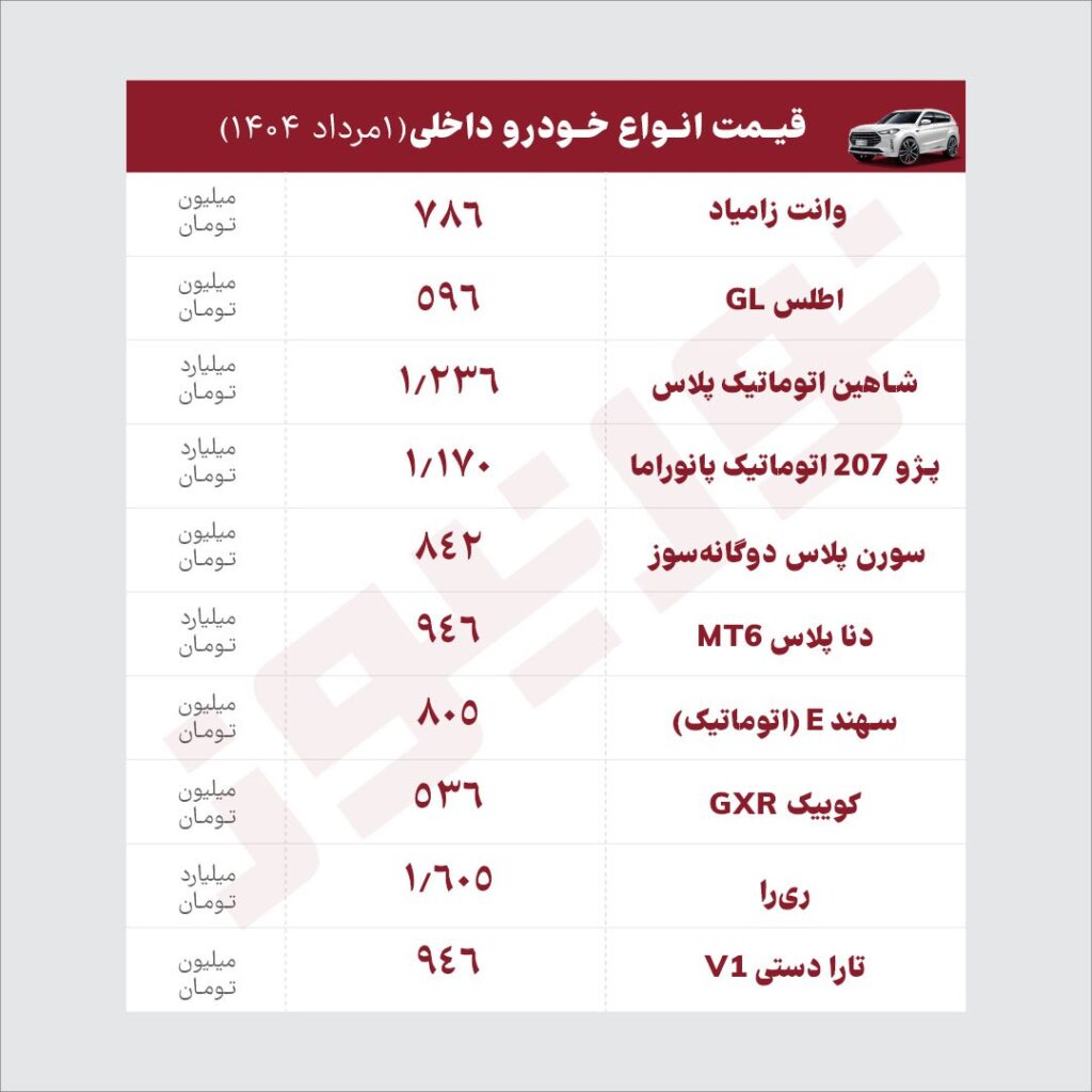 قیمت خودرو امروز چهارشنبه ۱ مرداد ۱۴۰۴
