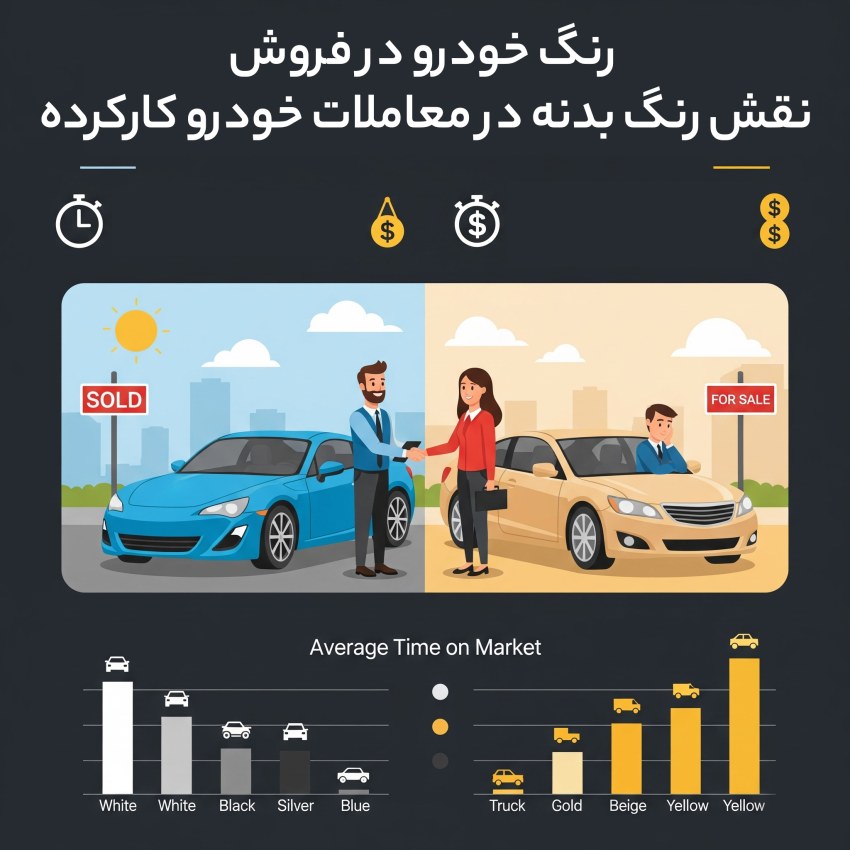 رنگ خودرو در فروش؛ نقش رنگ بدنه در معاملات خودرو کارکرده