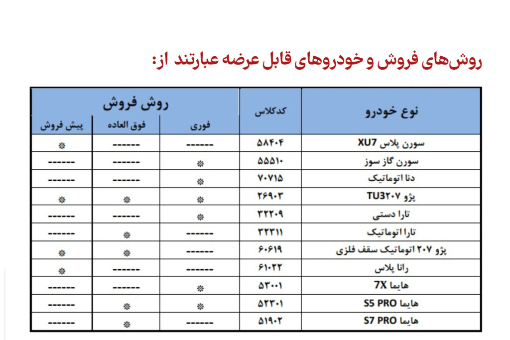 فروش فوری و پیش‌فروش ۱۱ محصول ایران‌خودرو از شنبه ۴ مرداد آغاز می‌شود